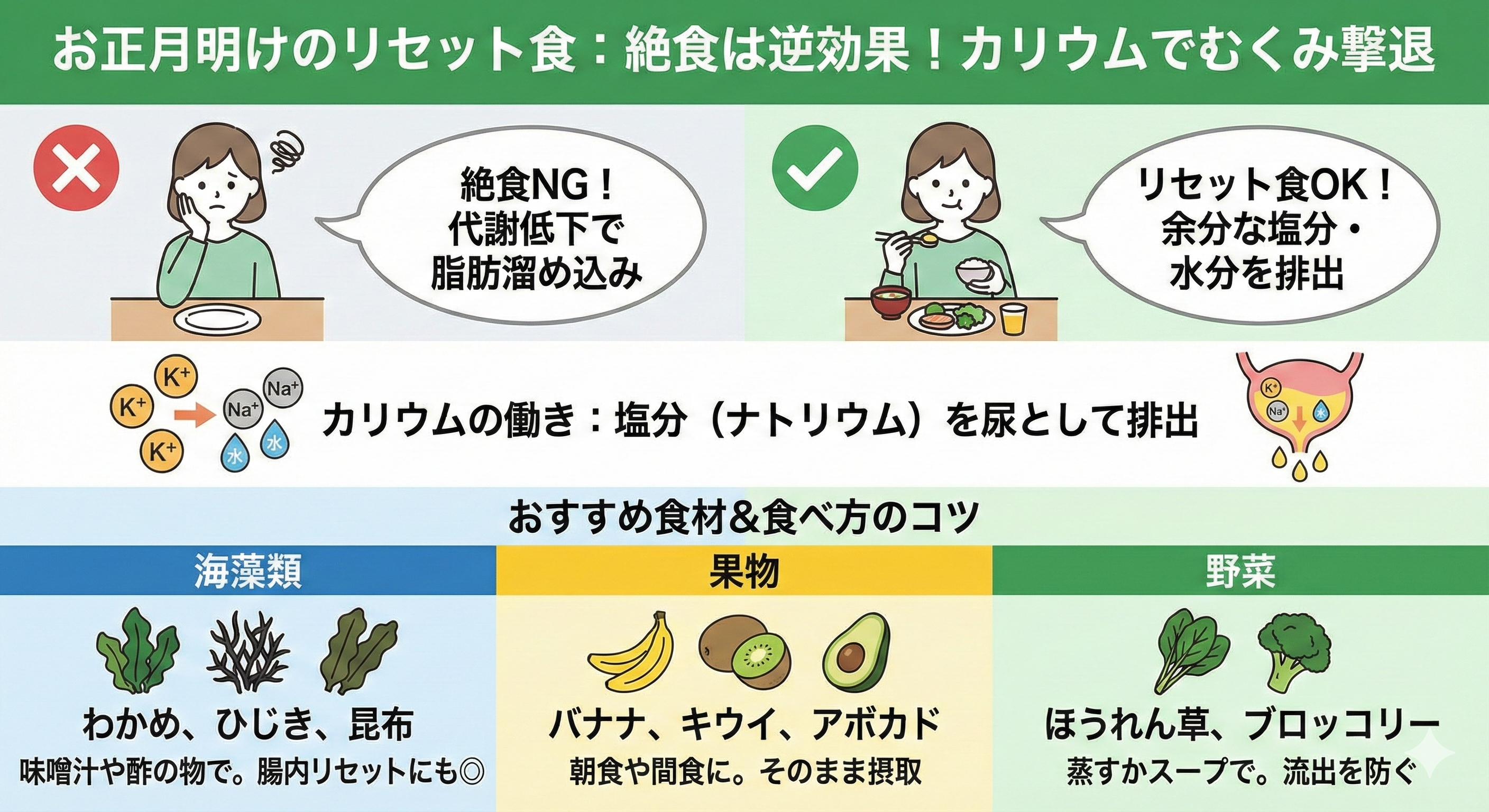 リセット食のイメージ