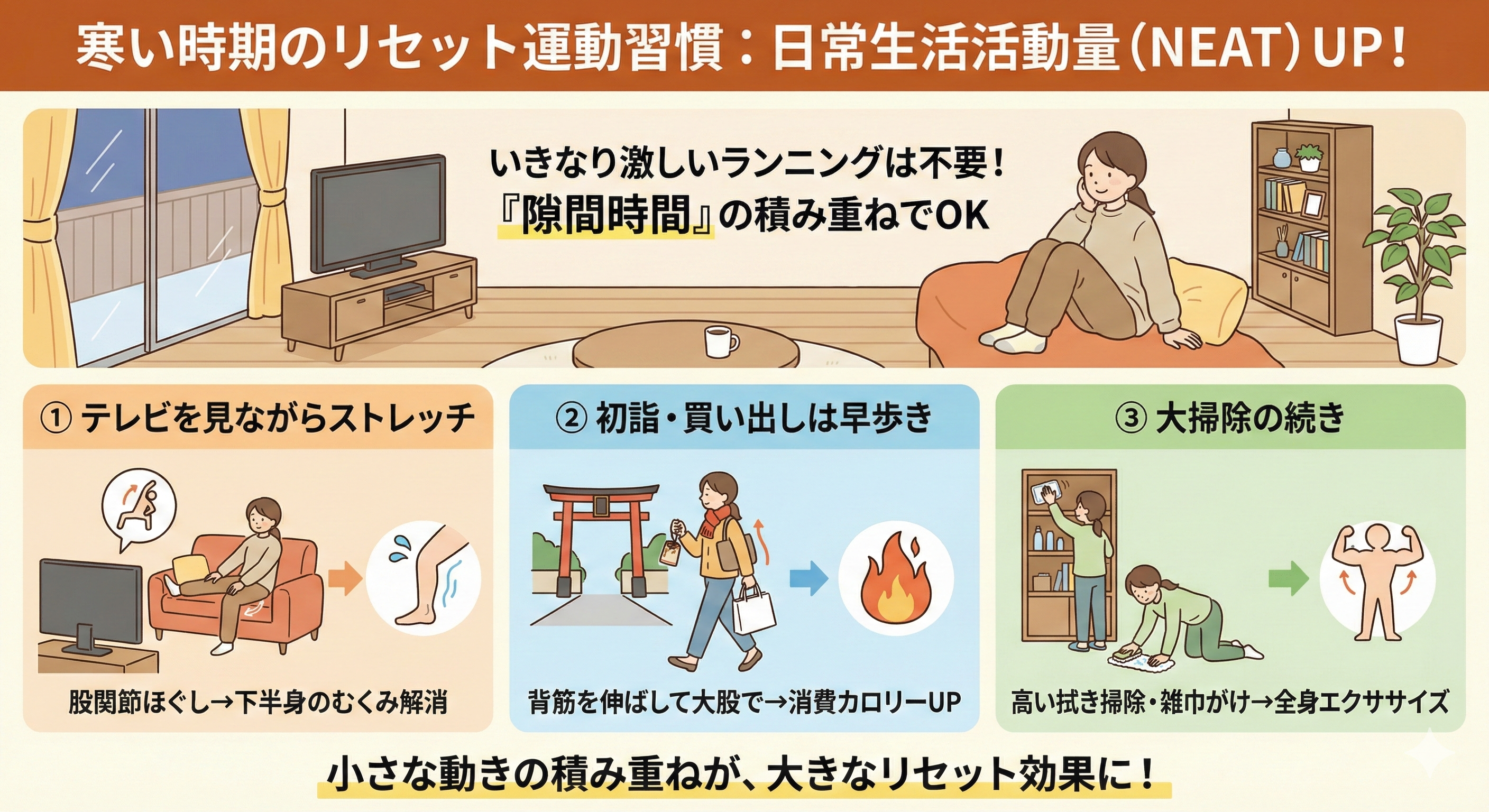 ながら運動のイメージ