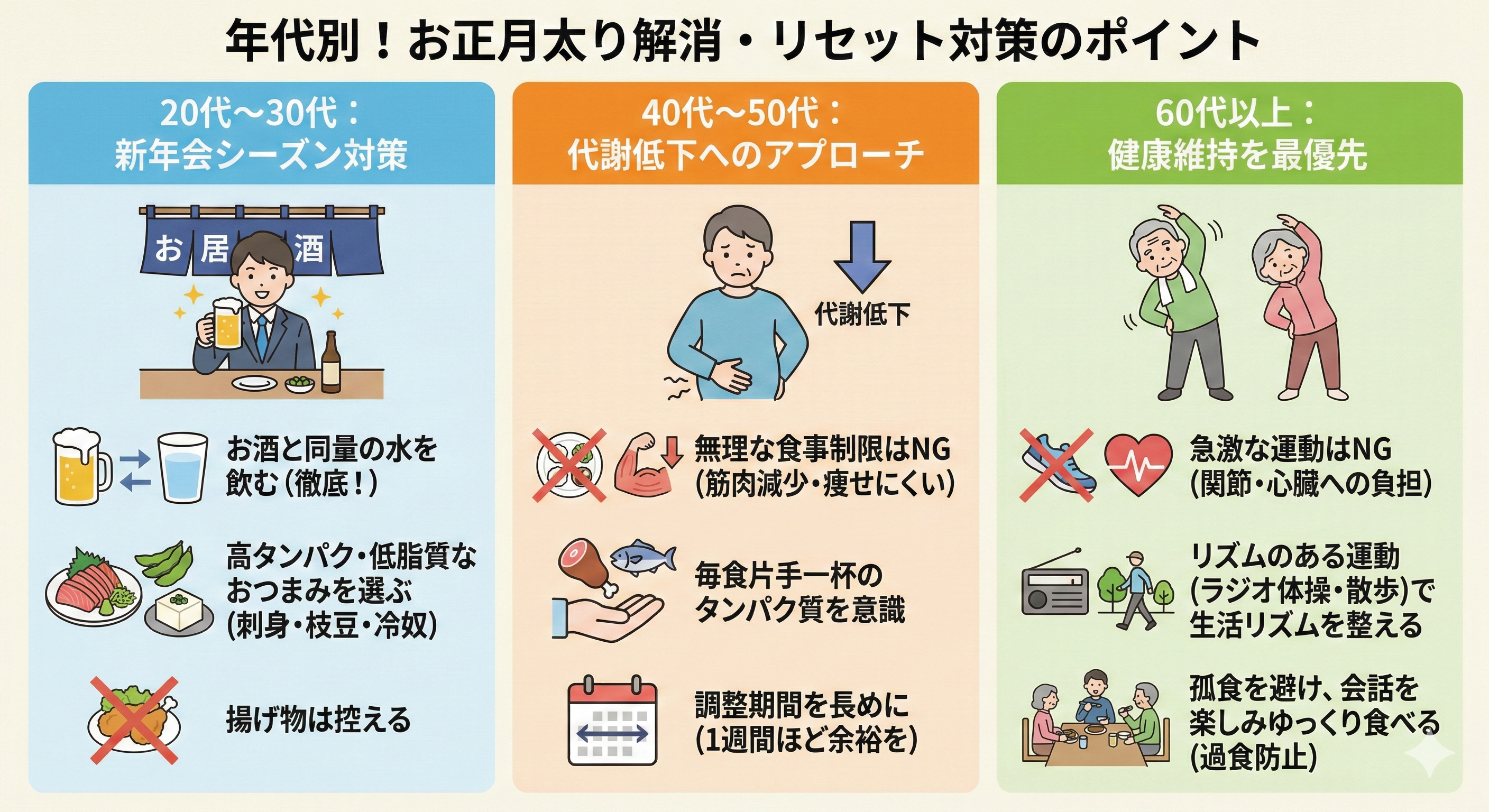 年代別リセット術のイメージ