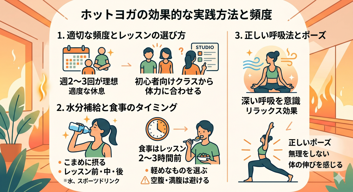 ホットヨガのレッスン風景