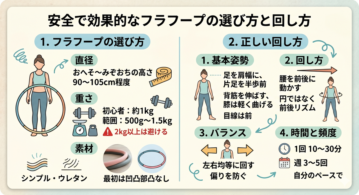 大人用のフラフープの選び方や正しい回し方を解説する女性