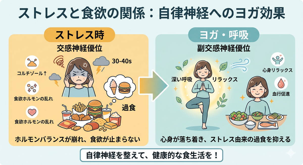 リラックスした表情でヨガを行う女性のイメージ