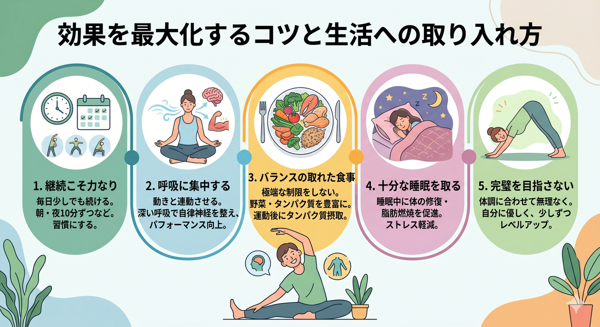 自宅でヨガマットを使ってヨガをしている女性のイメージ