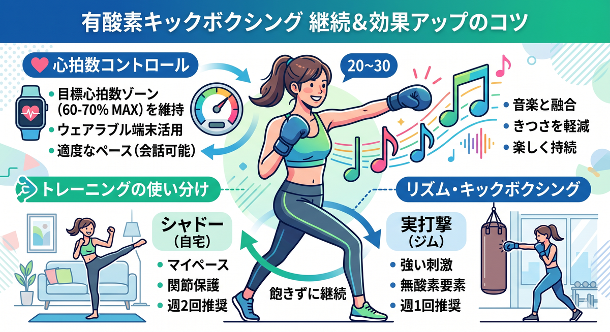 音楽に合わせてパンチを打つ、リズムを取り入れたフィットネス感覚のトレーニング
