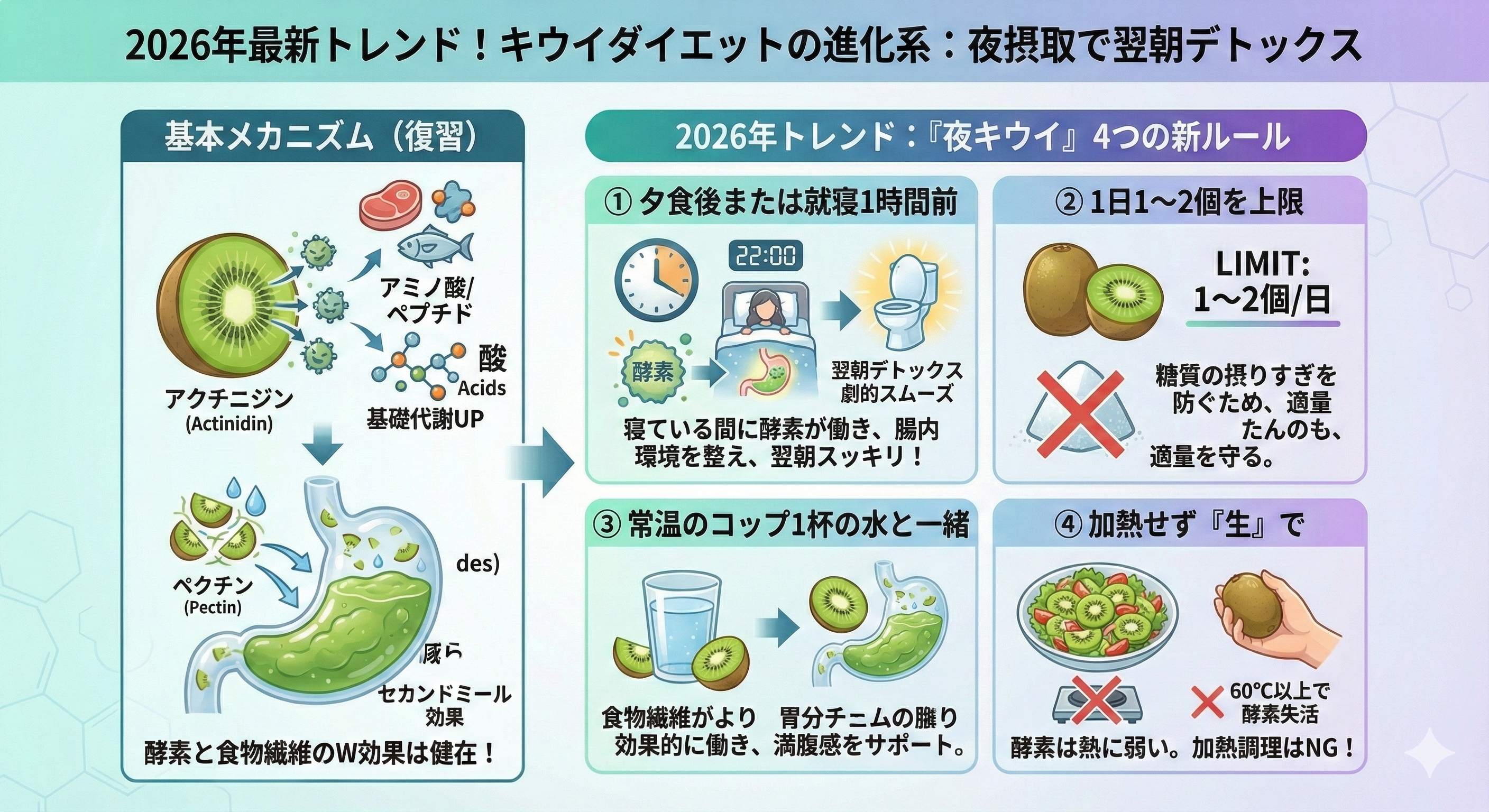 正しいやり方（夜キウイ）解説図