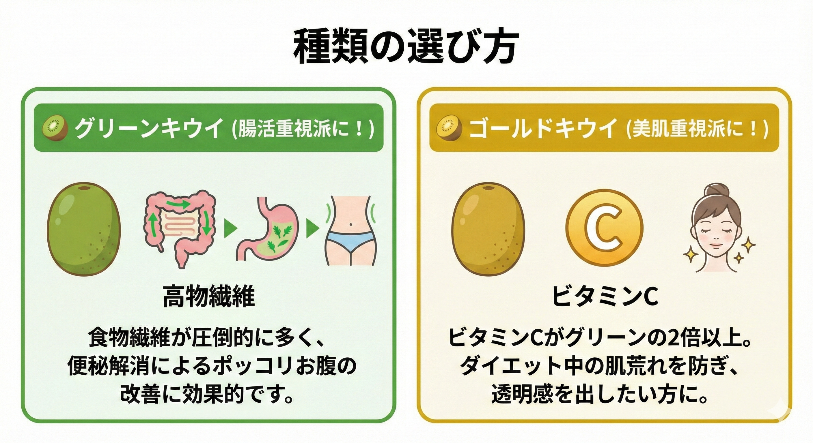 キウイ種類の選び方解説図