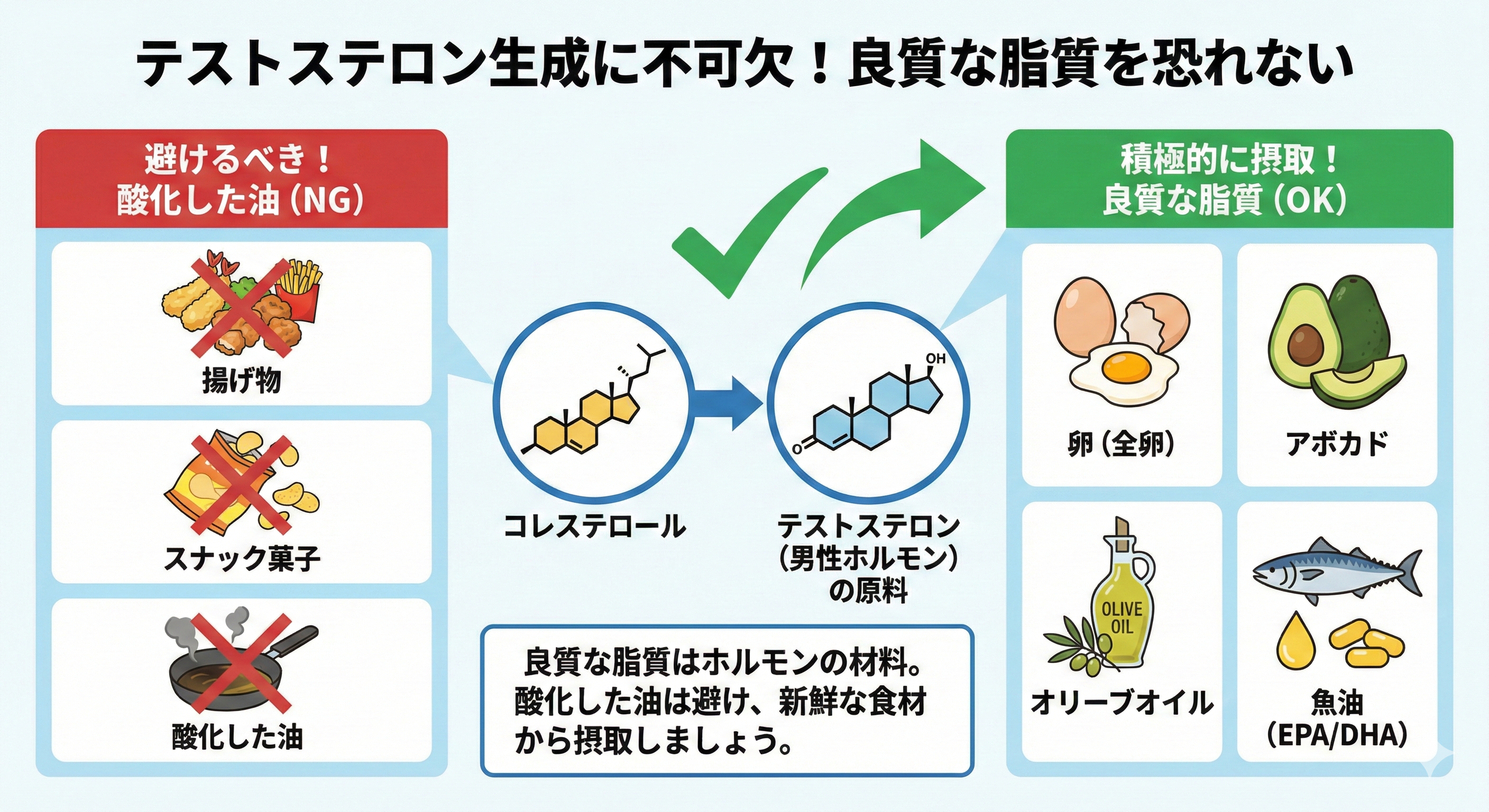 LOH症候群食事戦略③