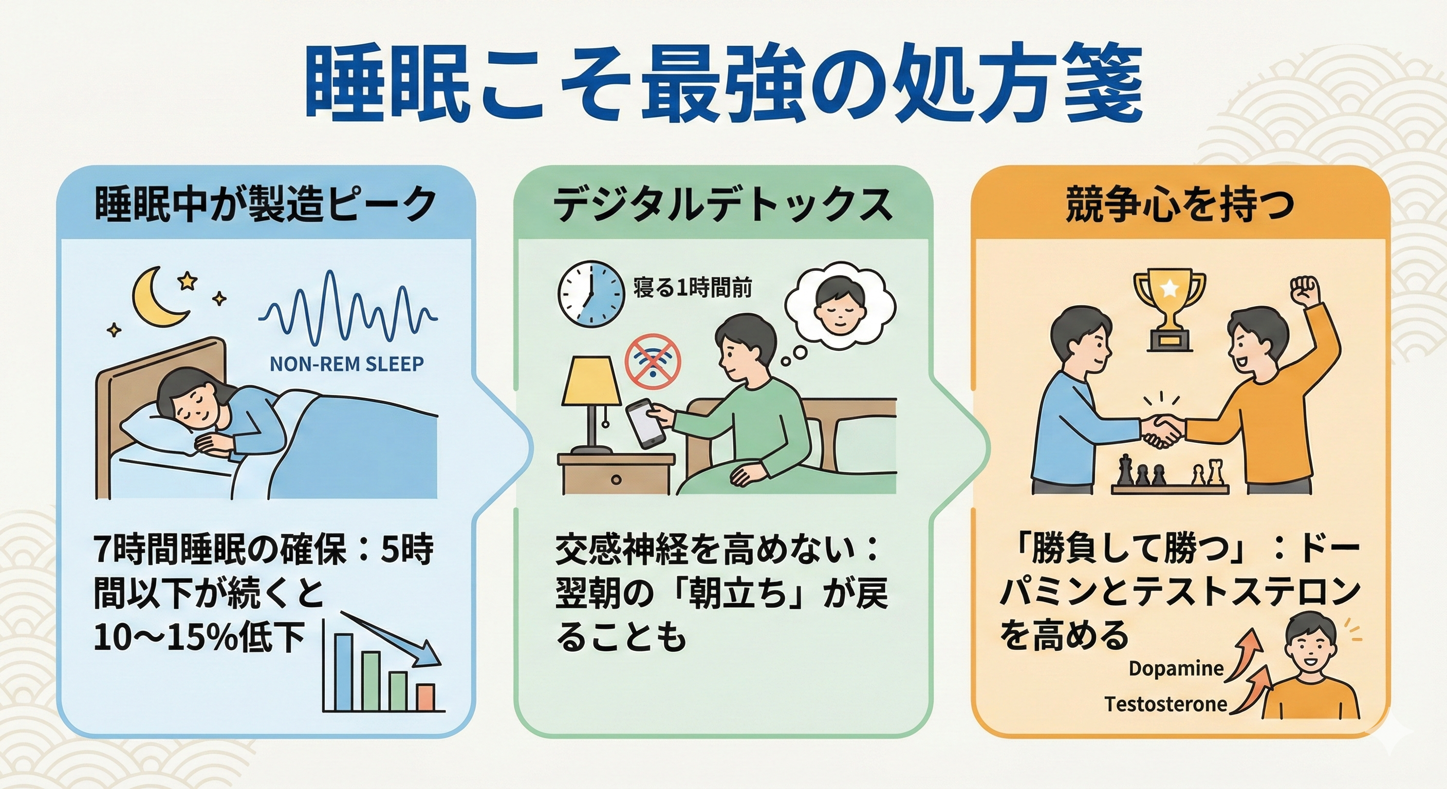睡眠の大切さ図解