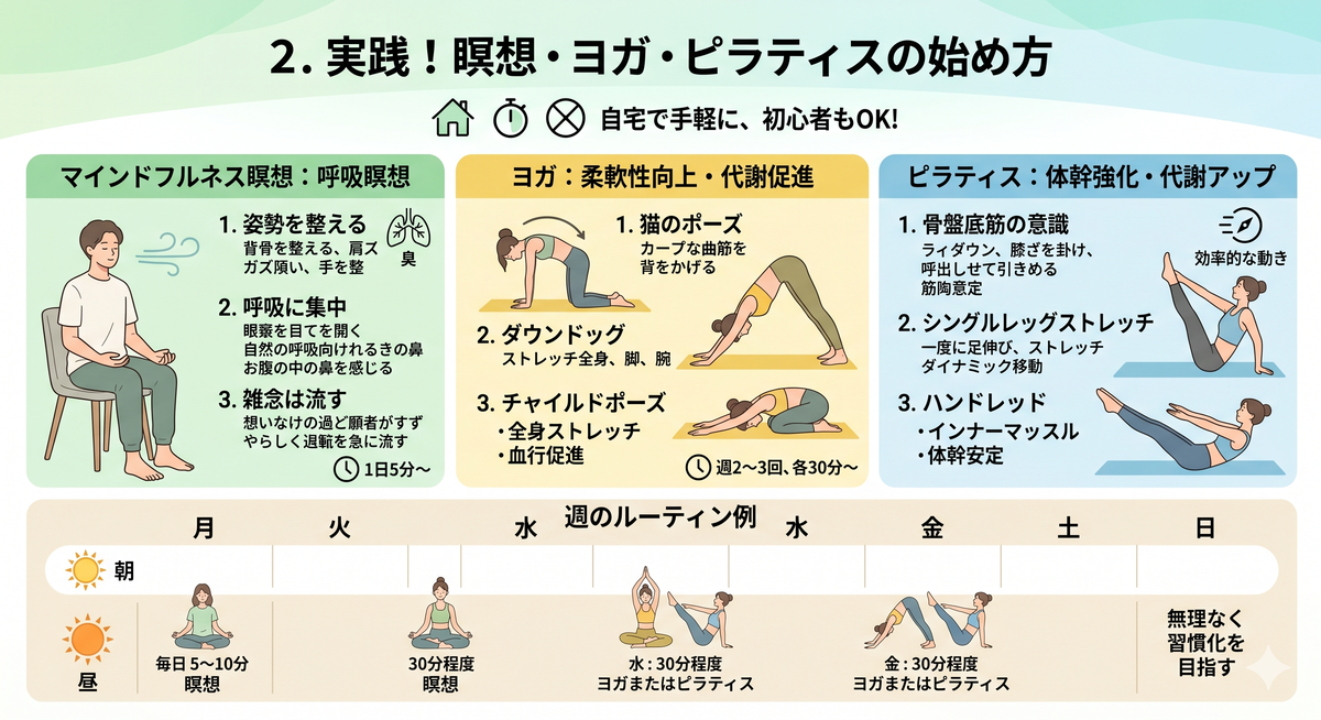 ヨガマットの上で瞑想やヨガを行う人