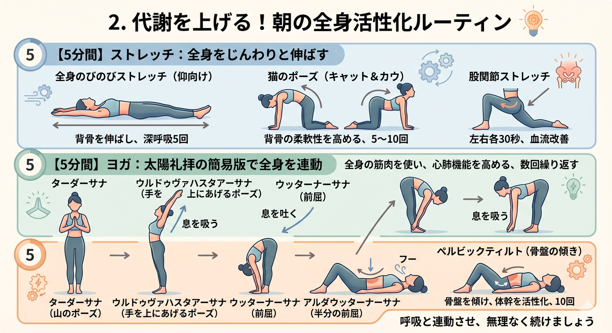 朝のヨガとストレッチのルーティン