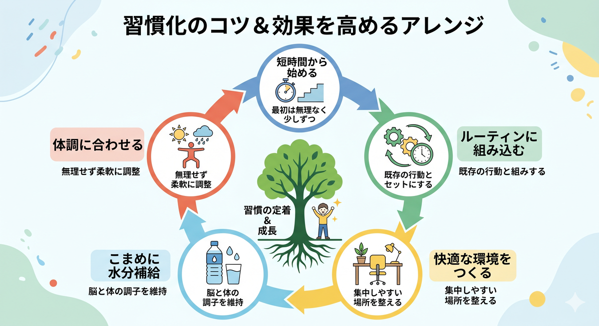 朝の運動を継続するためのヒント