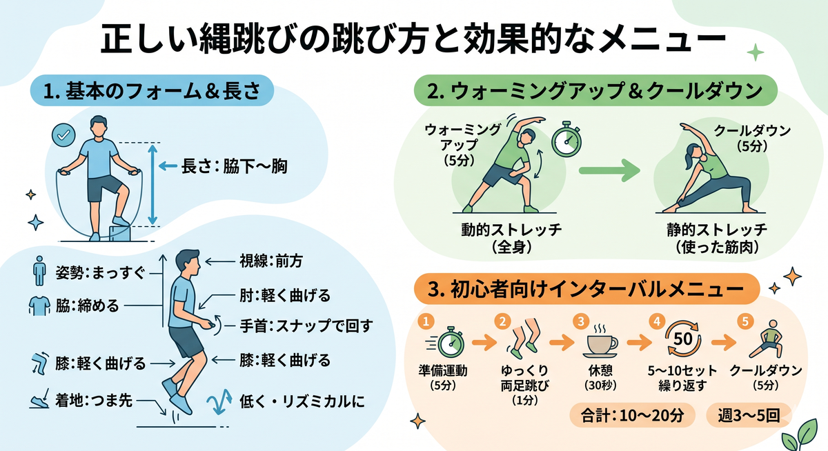 正しいフォームで縄跳びをする人