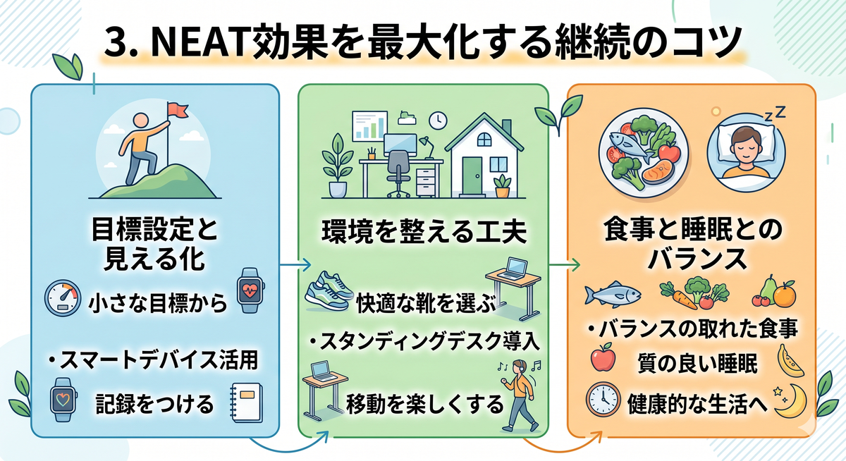 習慣化のためのメモやスマートウォッチのイメージ