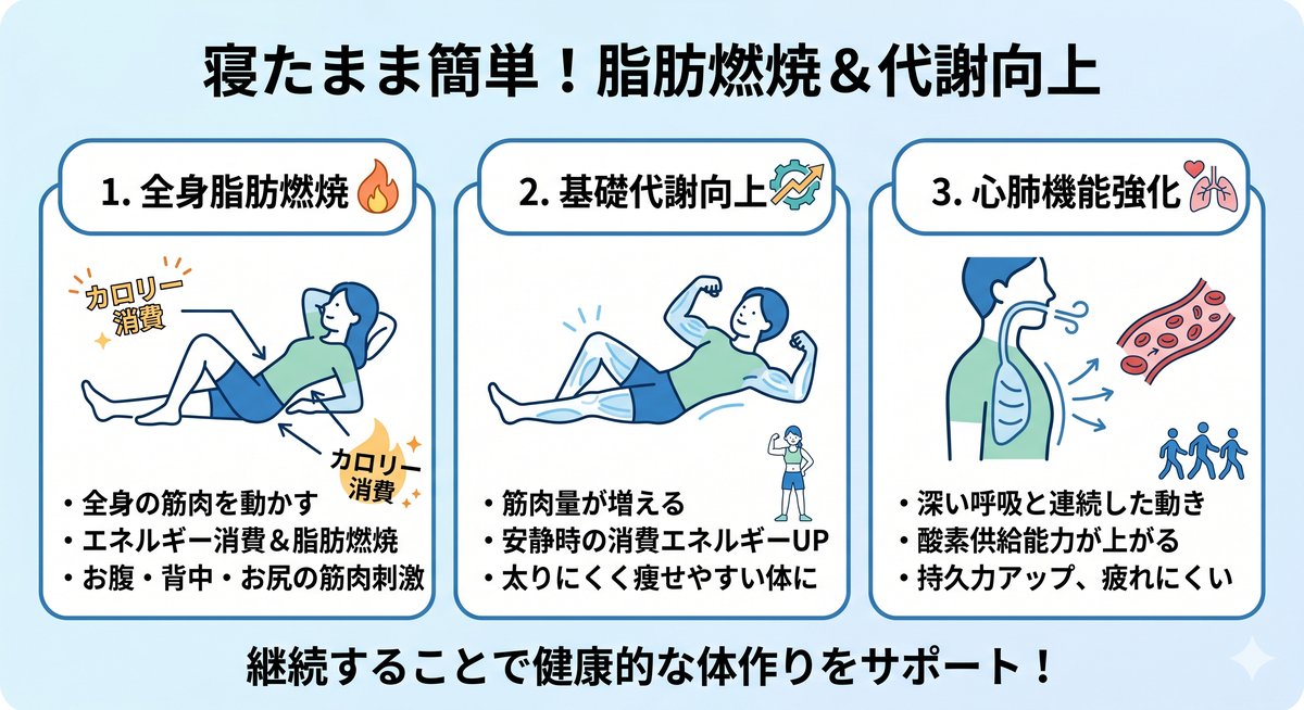 リラックスした状態で体を動かすイメージ