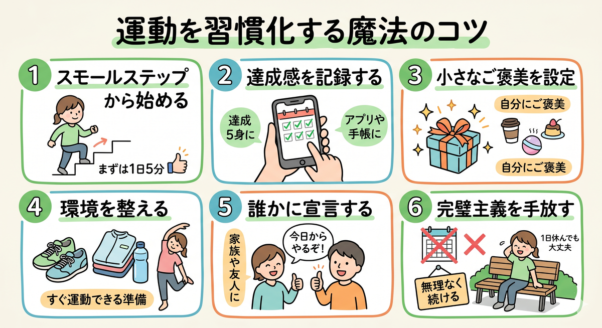 運動を記録する手帳やスマホアプリのイメージ