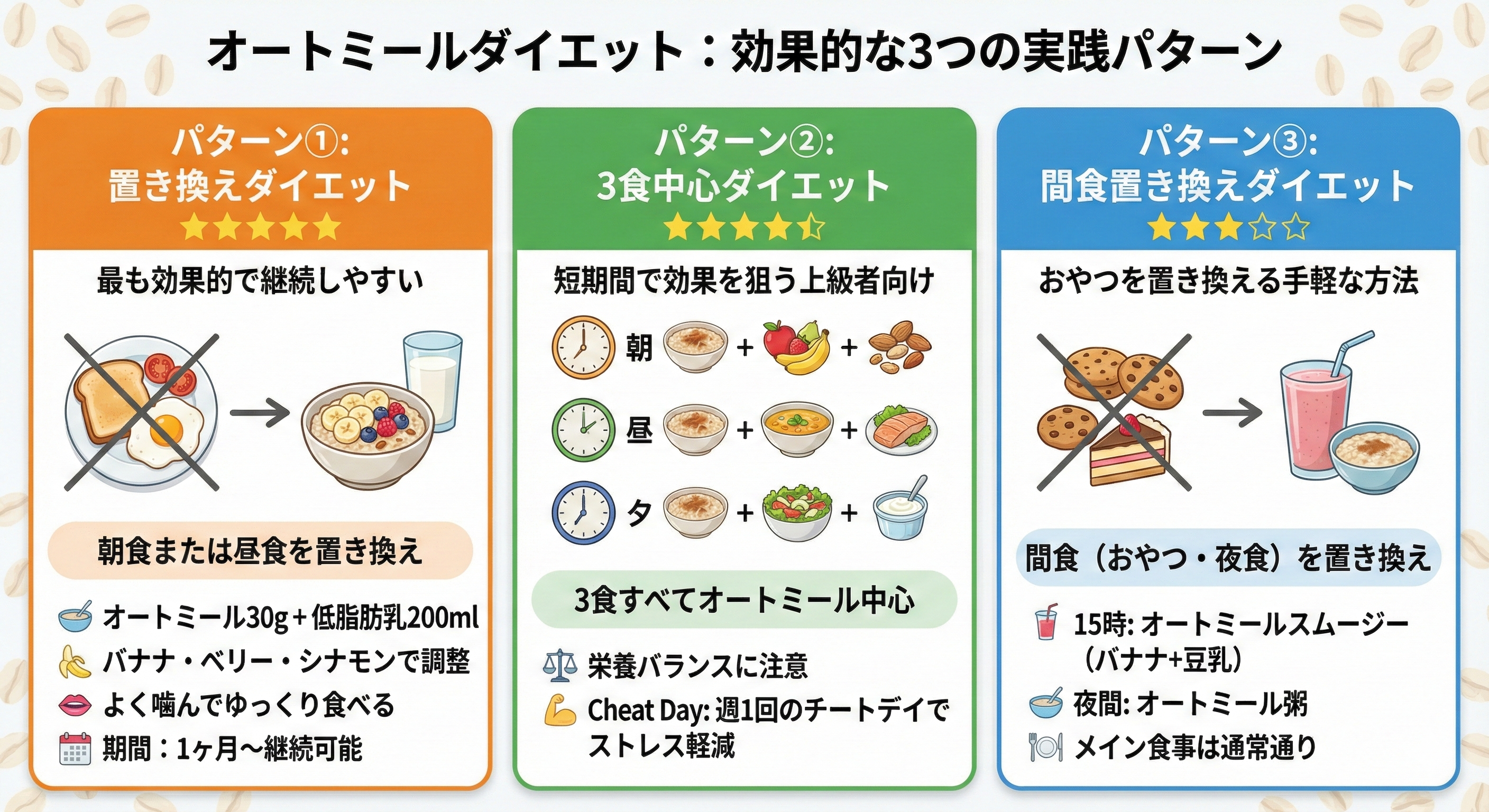 オートミールダイエットの効果的なやり方図解
