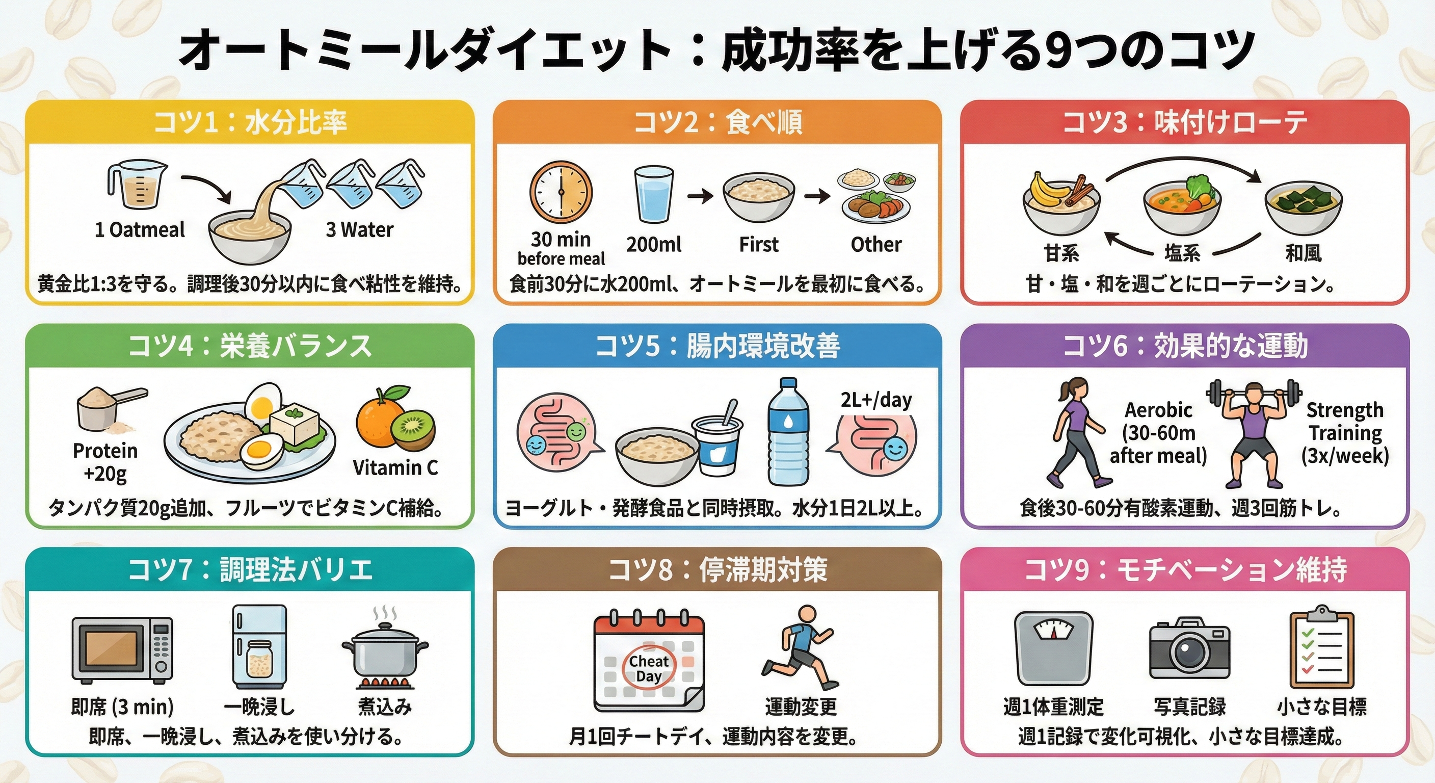 オートミールダイエットの成功のコツ図解