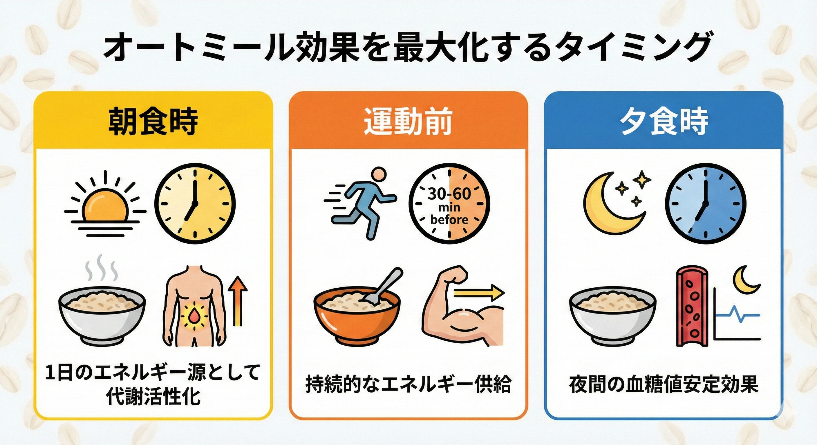 効果最大化タイミング図解