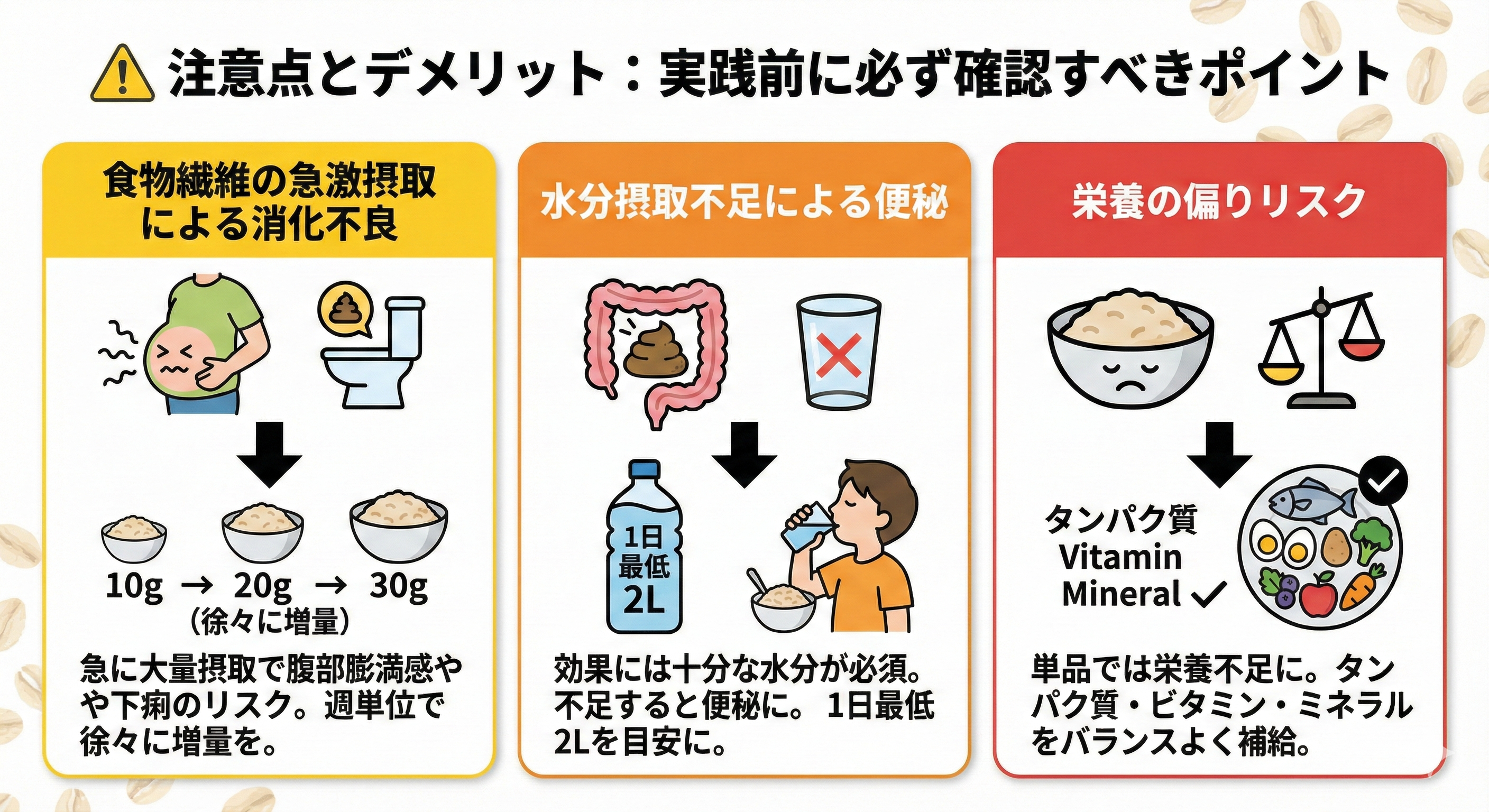 注意点確認図解