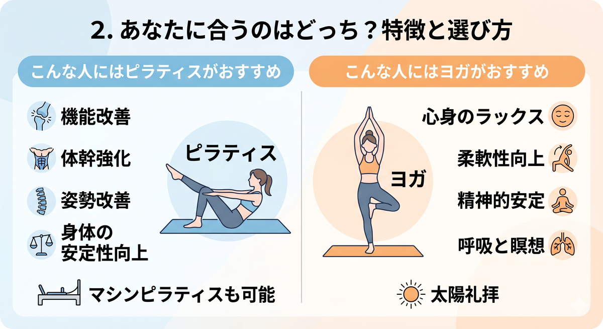 ヨガのポーズとピラティスのエクササイズを行う人々のシルエット