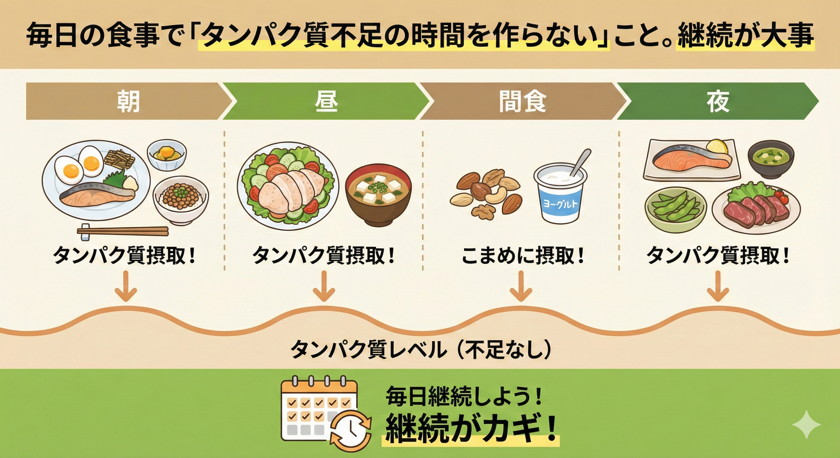 日々の積み重ねが大切