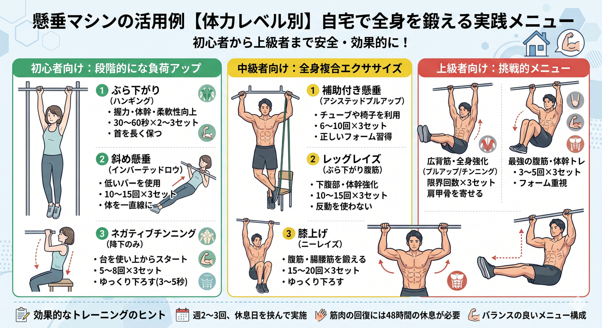 懸垂マシンの活用例