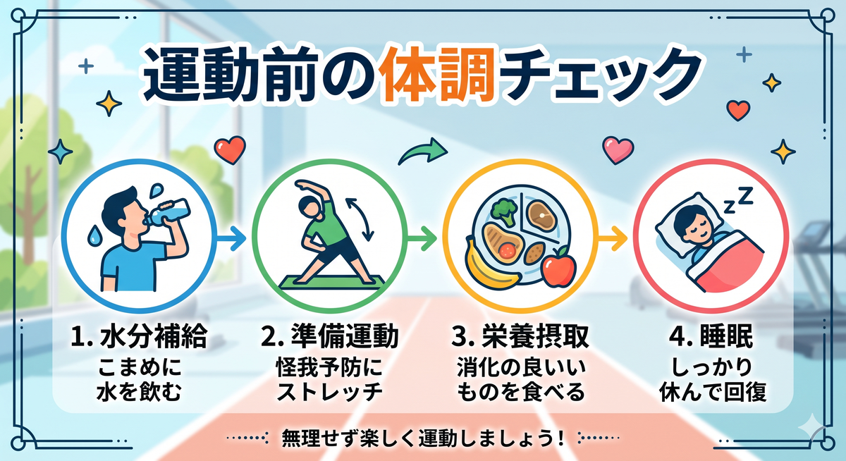 運動前の体調チェック