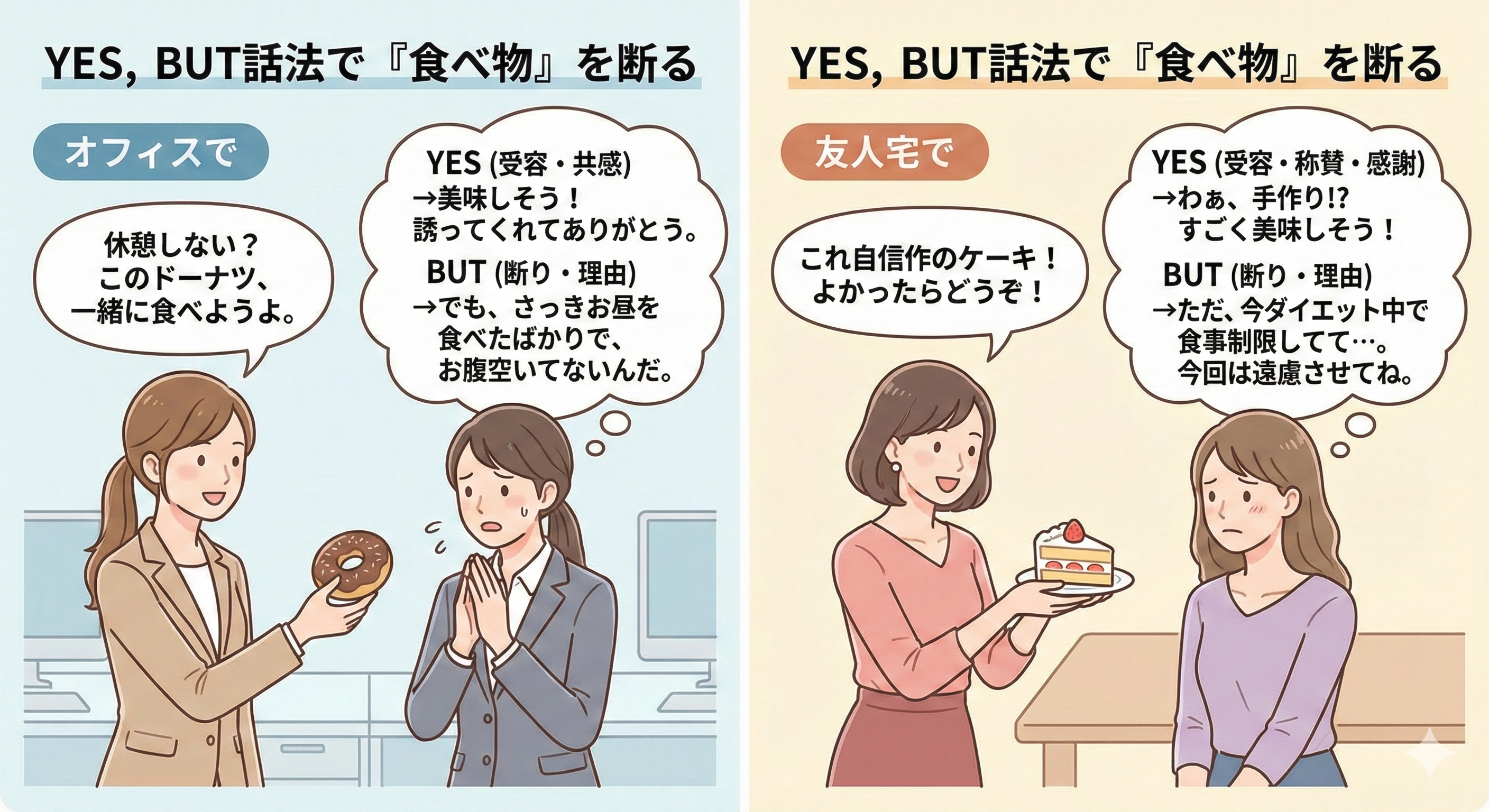 YES、BUT話法で断る会話の例