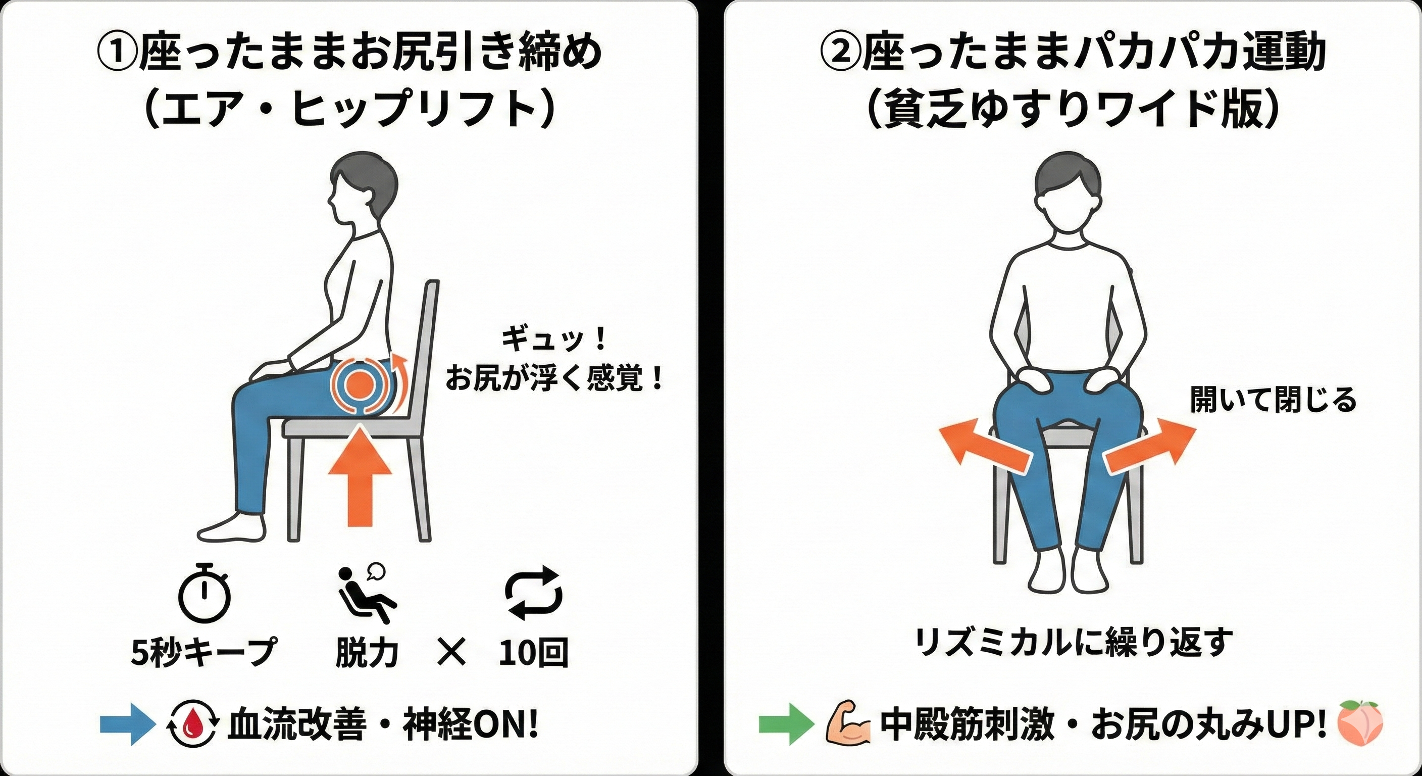 座ったままお尻に力を入れるエクササイズの図