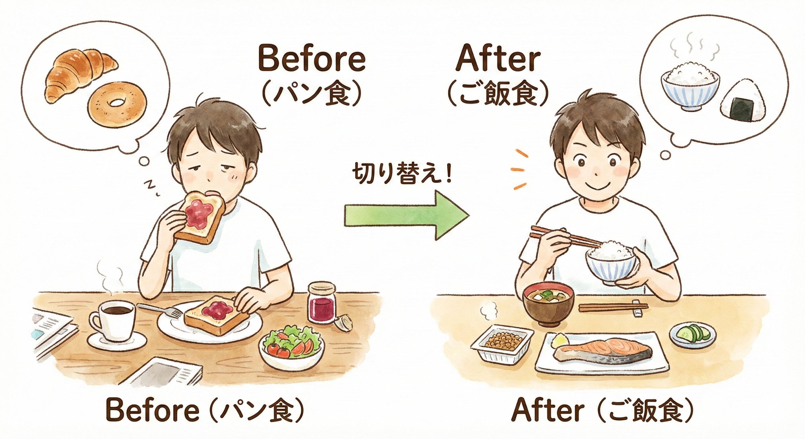 朝食をパンからご飯に切り替えるイメージ