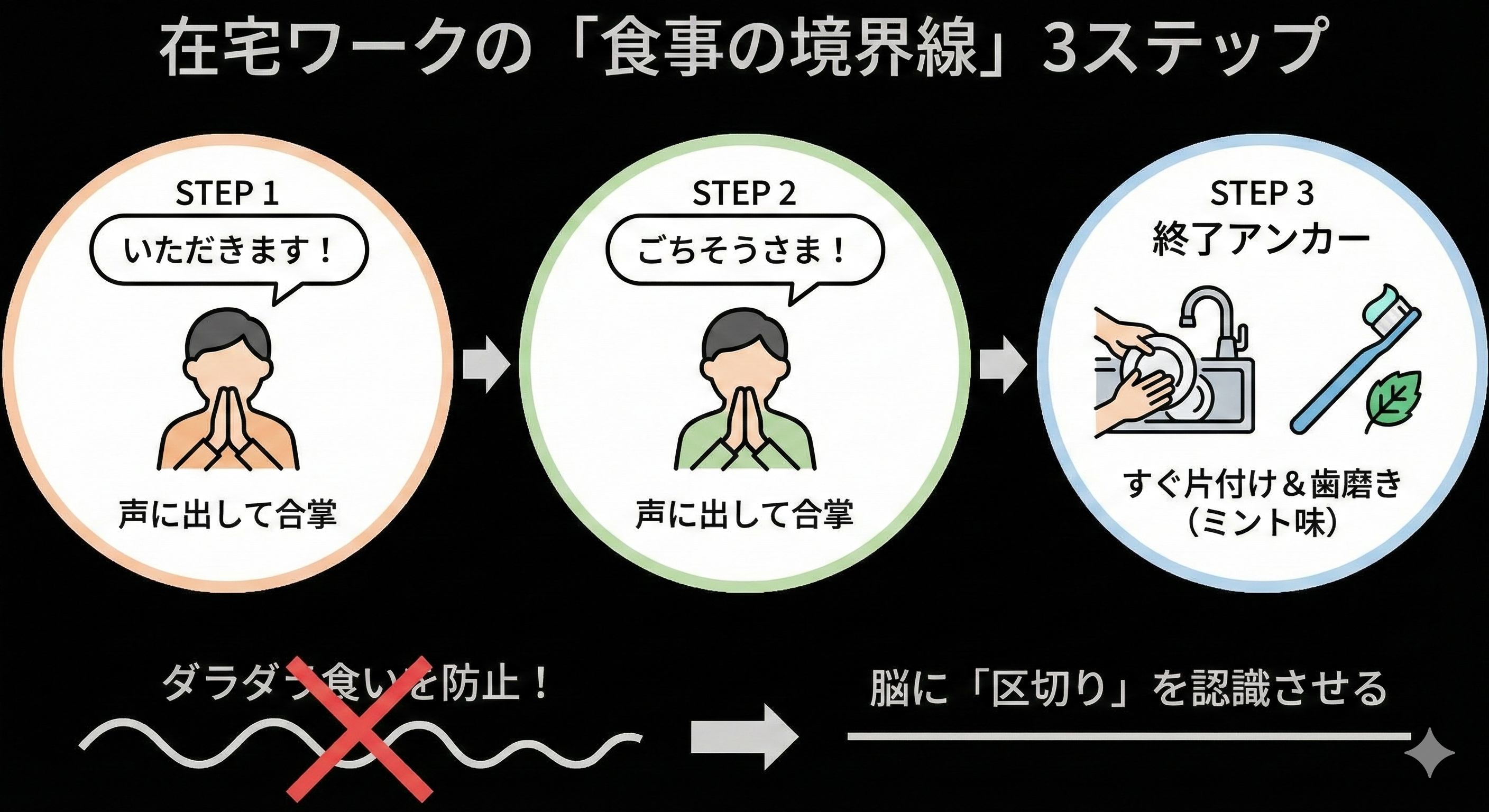 食事の境界線を引くテクニック