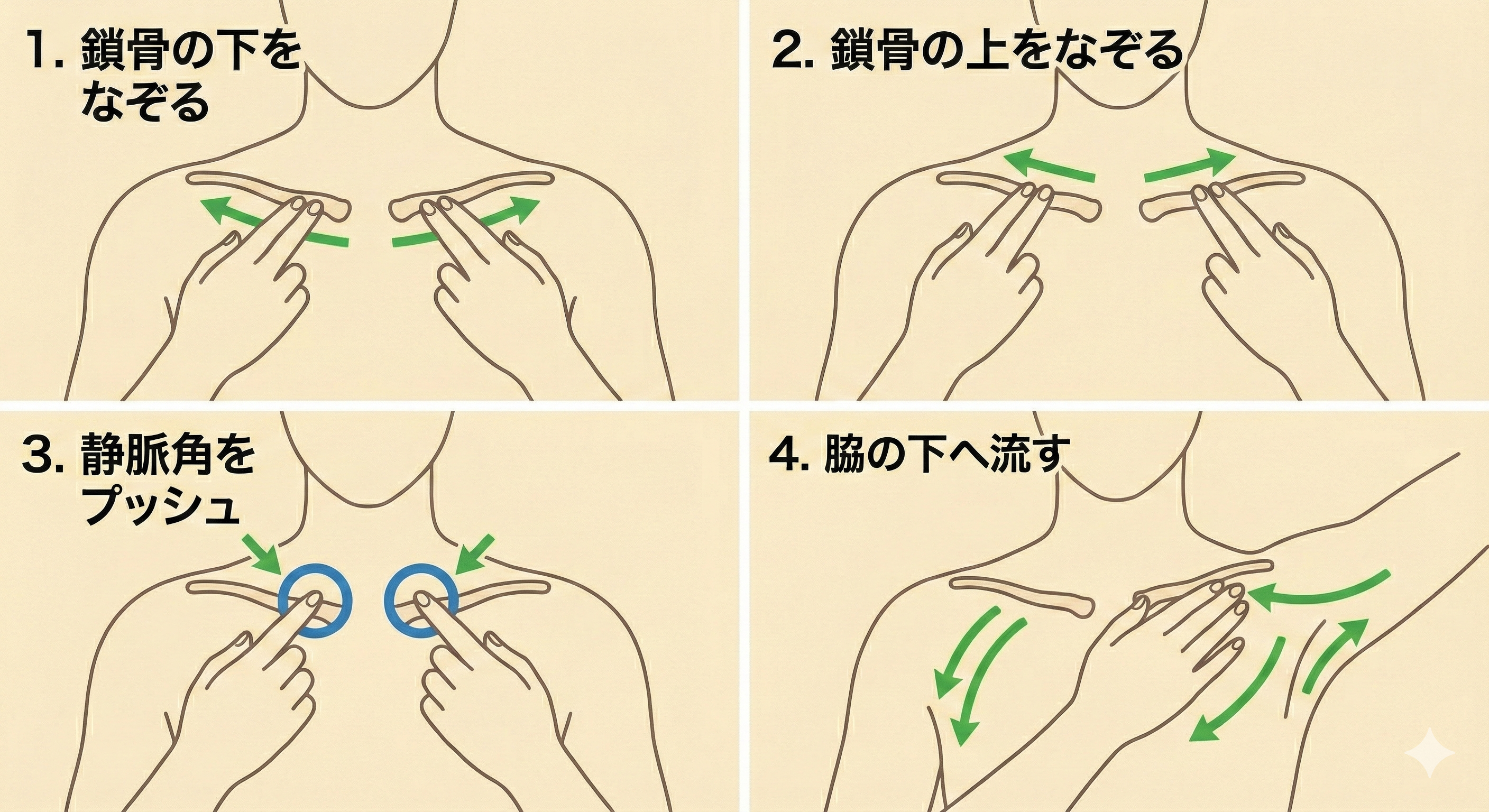 鎖骨リンパマッサージの手順イラスト