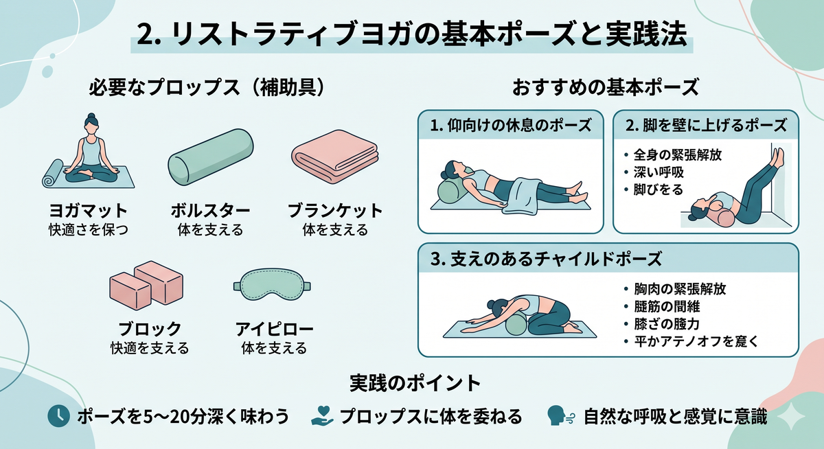 リストラティブヨガの基本ポーズを示すイラスト