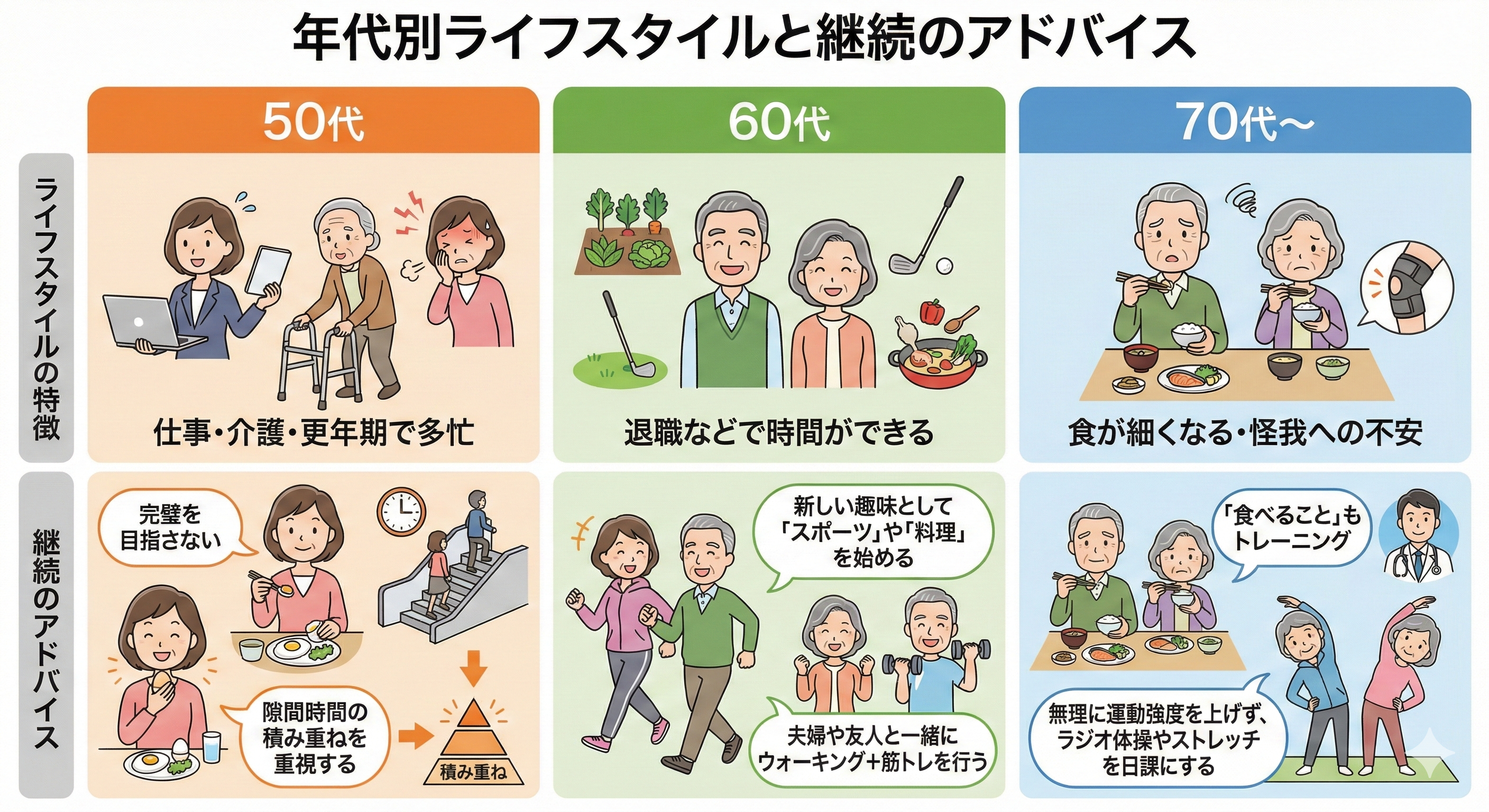 世代別：継続のコツ図解