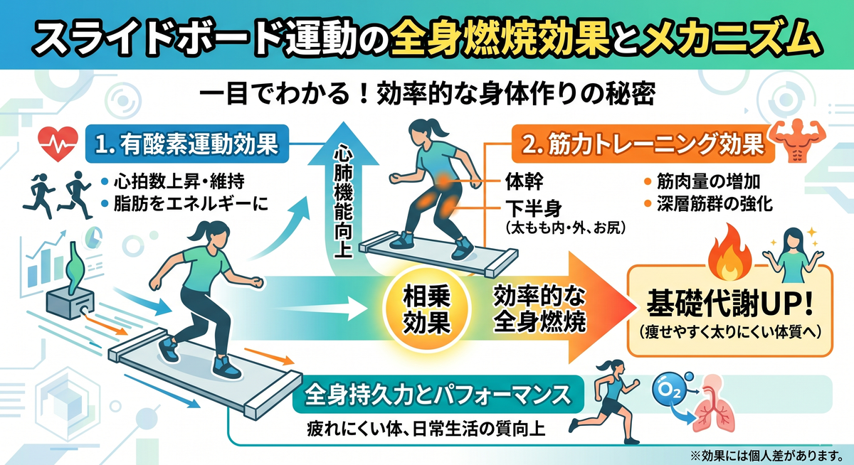 スライドボードで滑る人の全身像