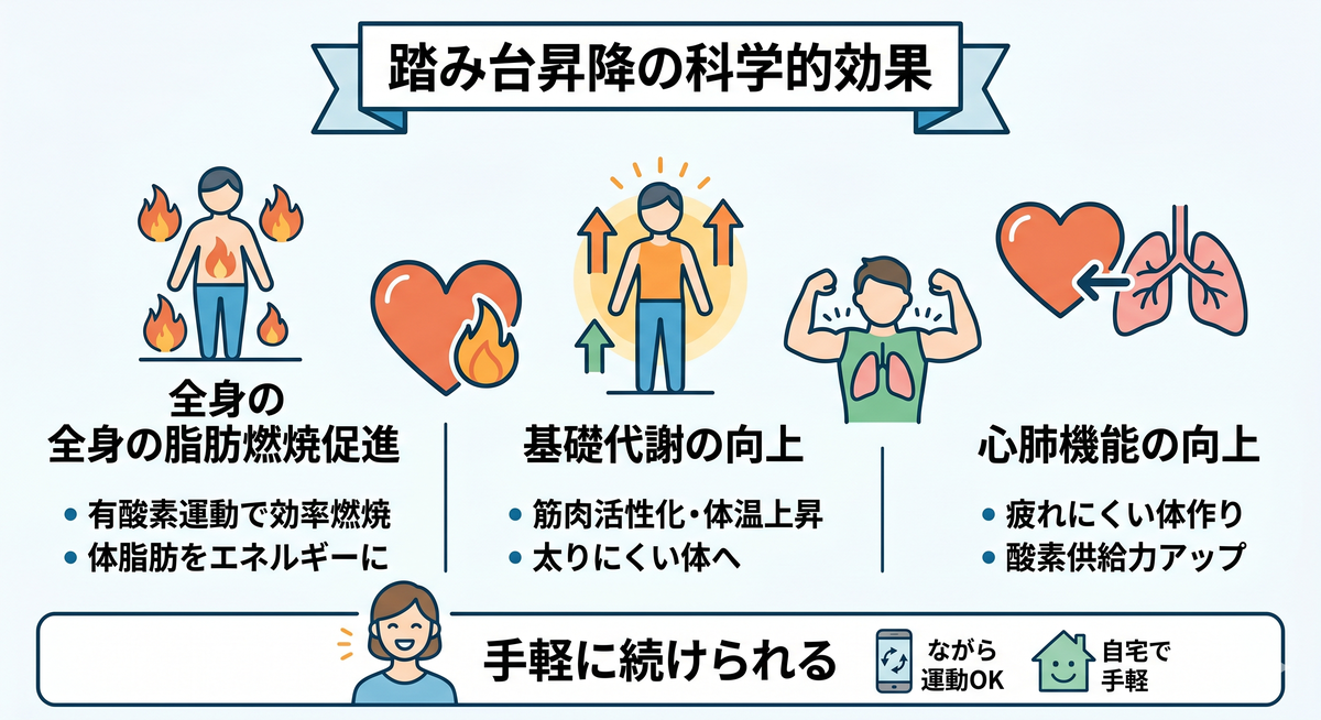 踏み台昇降で汗をかく女性のイメージ