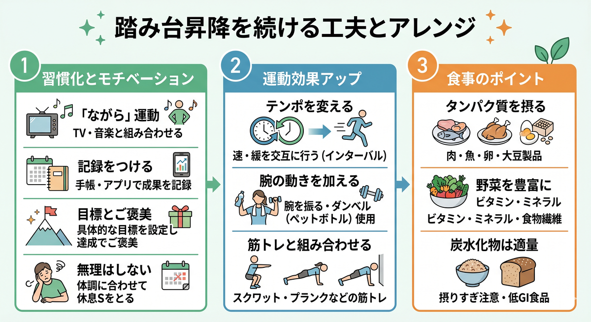 踏み台昇降を楽しく続けるための工夫のイメージ
