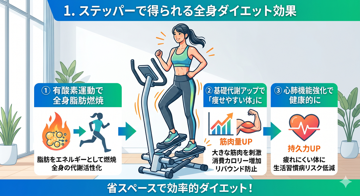 ステッパーで運動する人のシルエットと燃焼イメージ