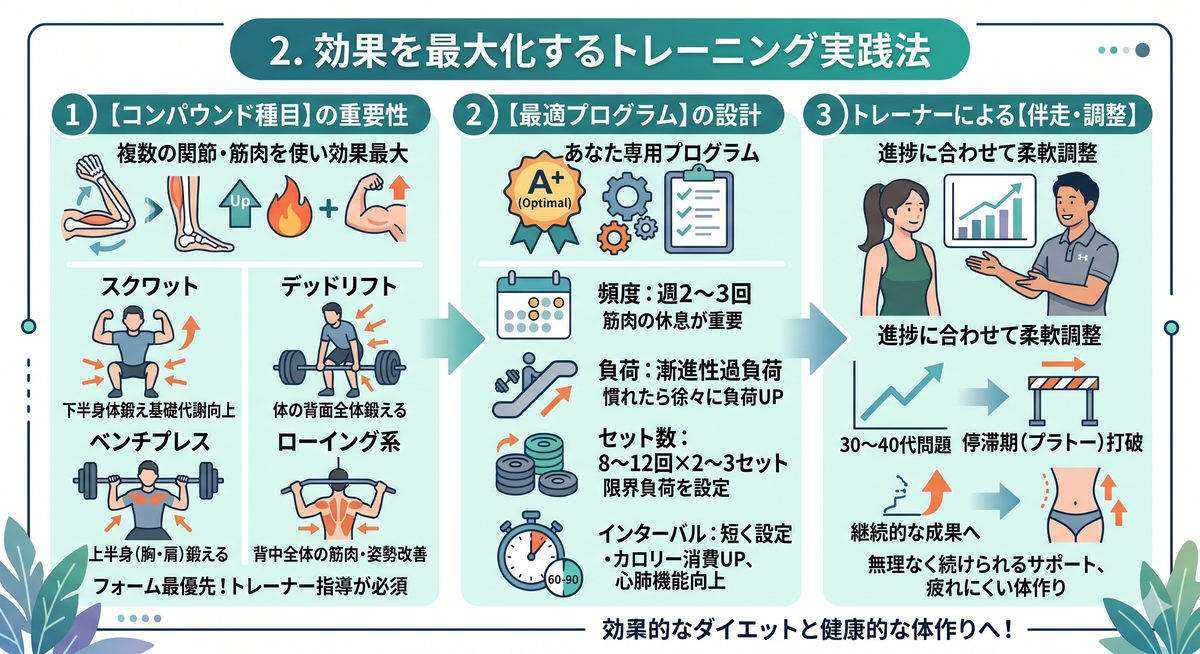 パーソナルトレーナーがレッグプレスを指導する様子
