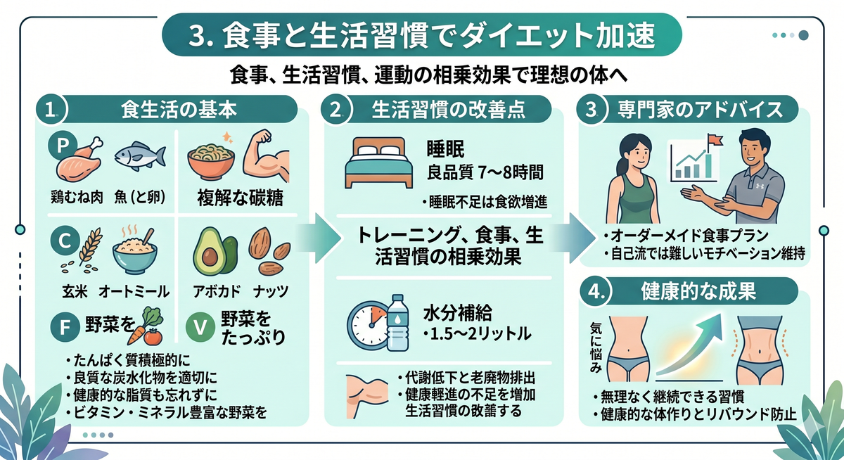 バランスの取れた食事を準備する様子