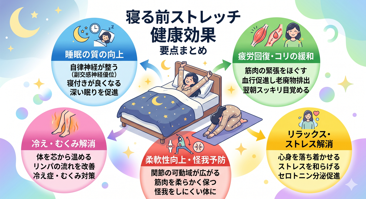 血流が促進され、リラックスしている女性のイラスト