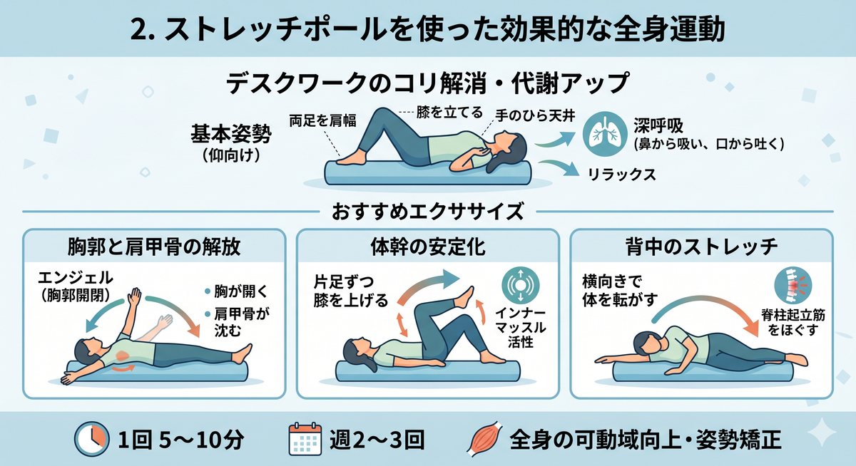 ストレッチポールを使って肩甲骨をほぐす人