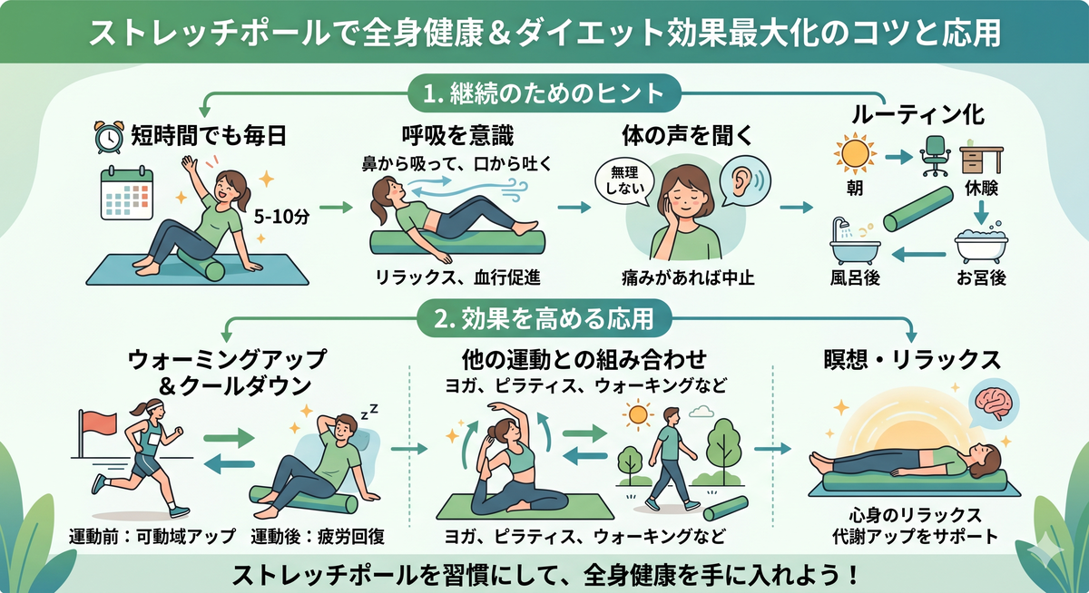 ストレッチポールでヨガのようなポーズをとる人
