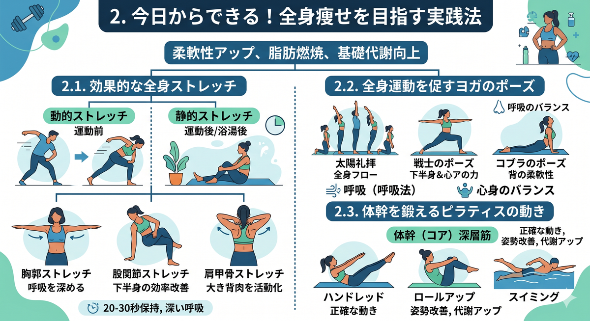 自宅でヨガをする女性のイメージ
