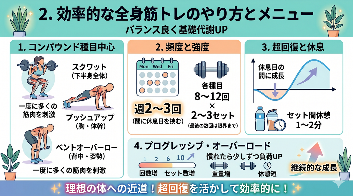 自宅でできる全身筋トレのイメージ