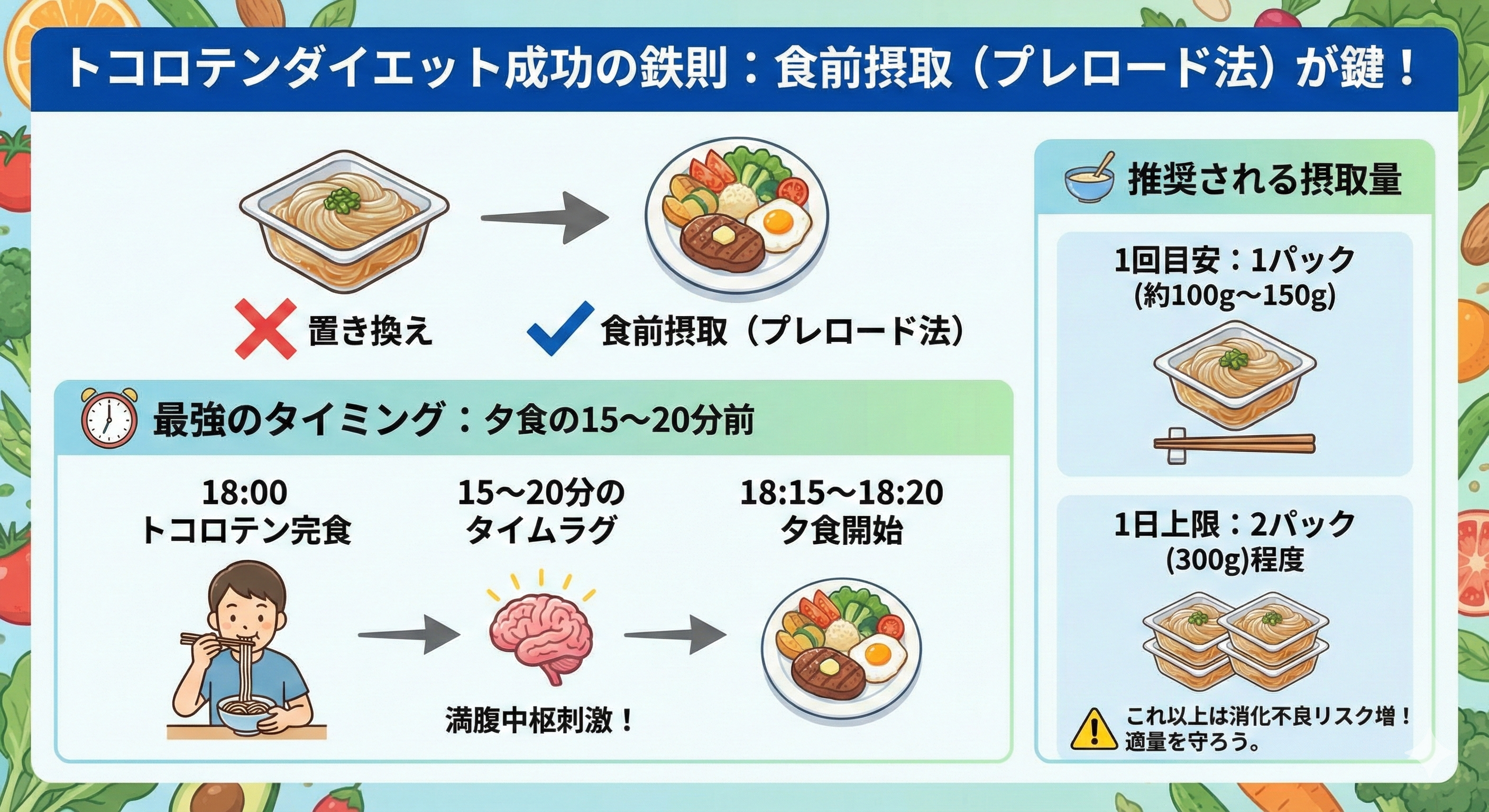 ところてんダイエットの実践スケジュール