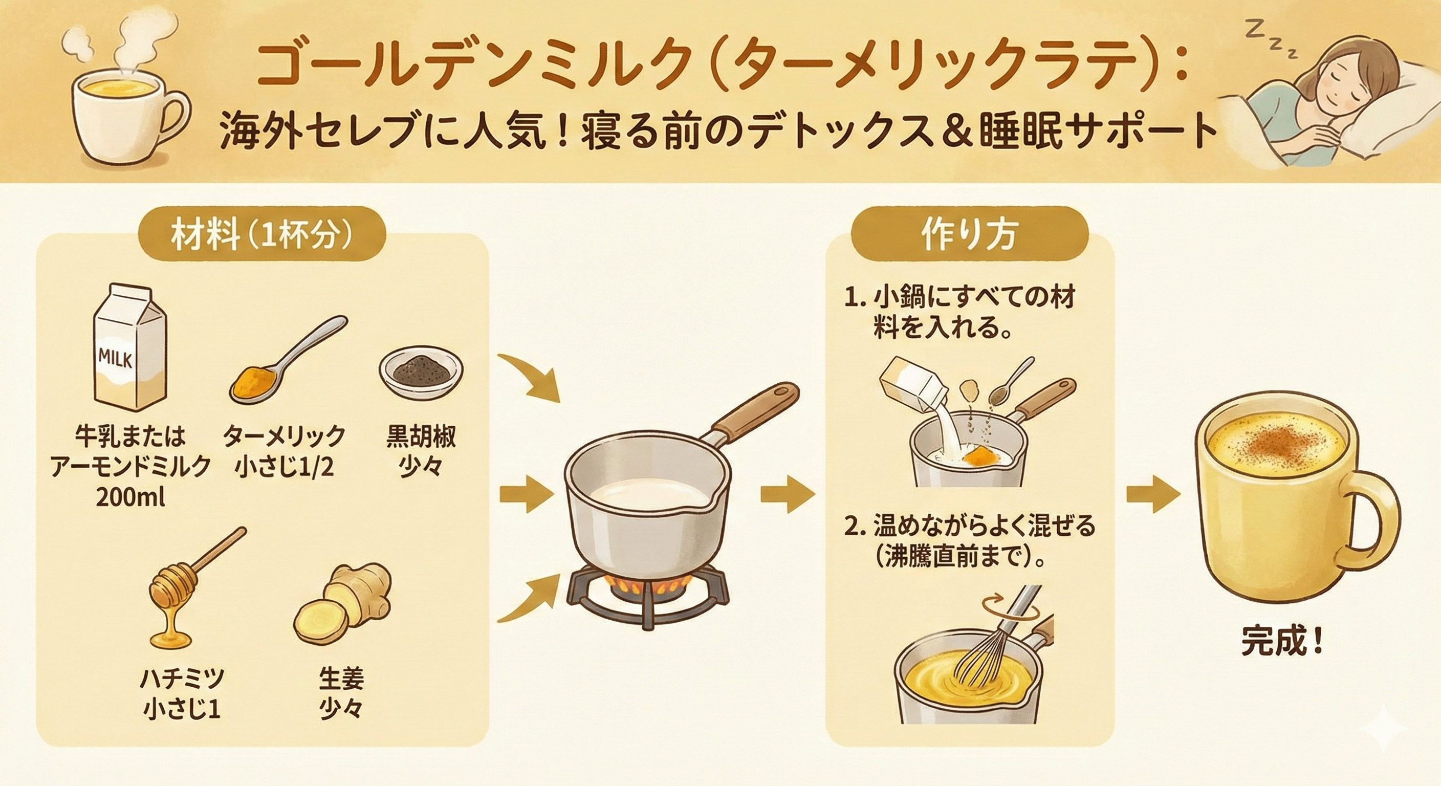 ゴールデンミルクのイメージ