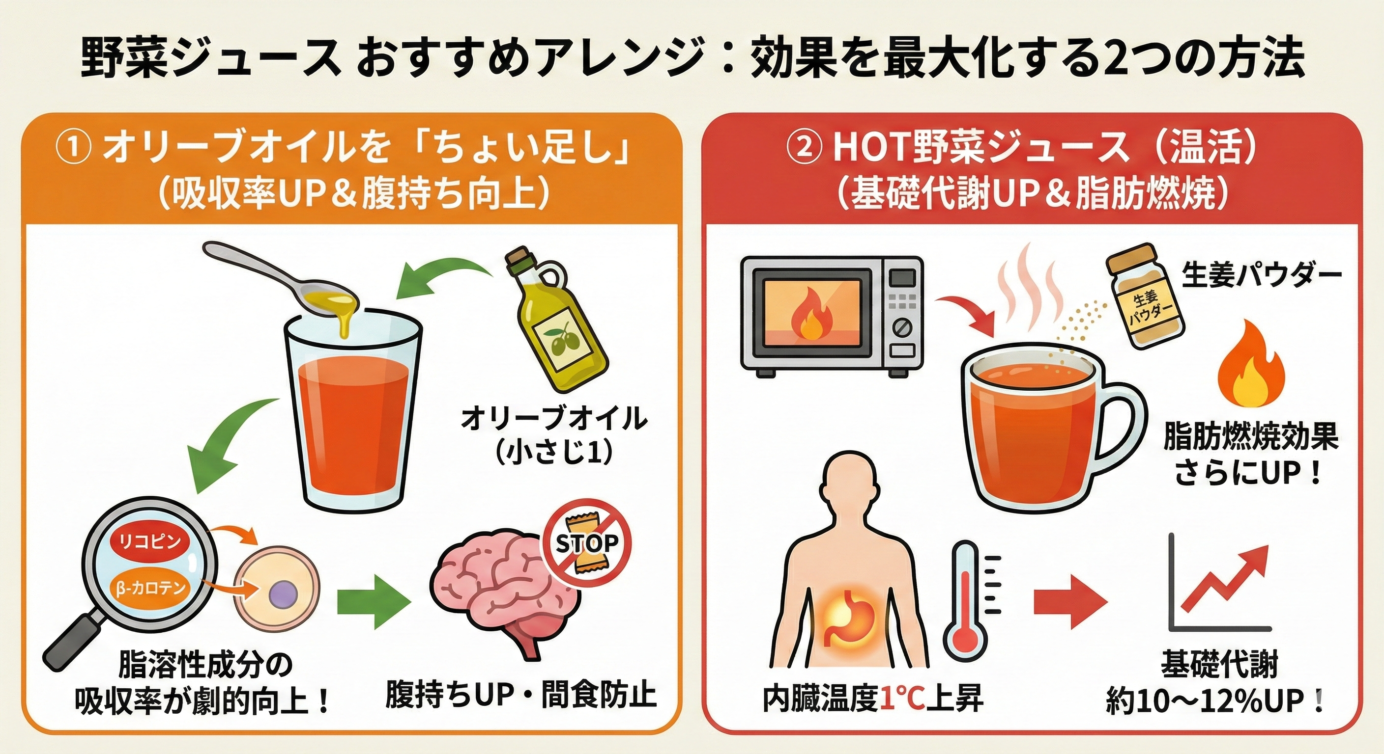 オリーブオイルを追加する様子