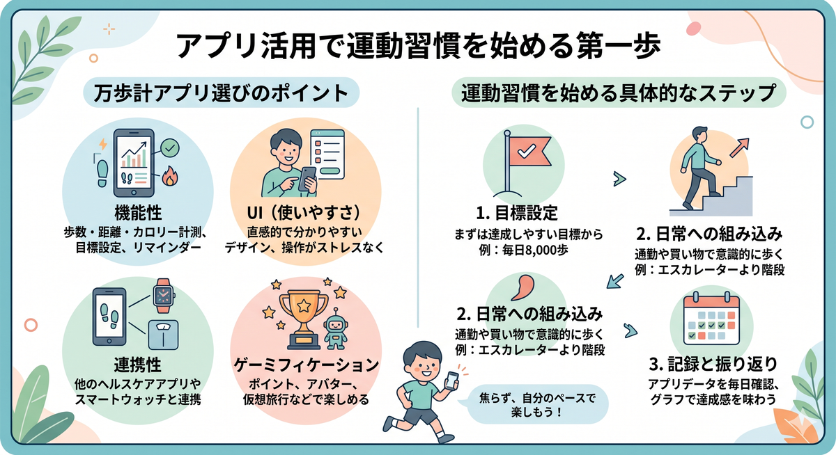 複数の歩数計アプリの比較画面