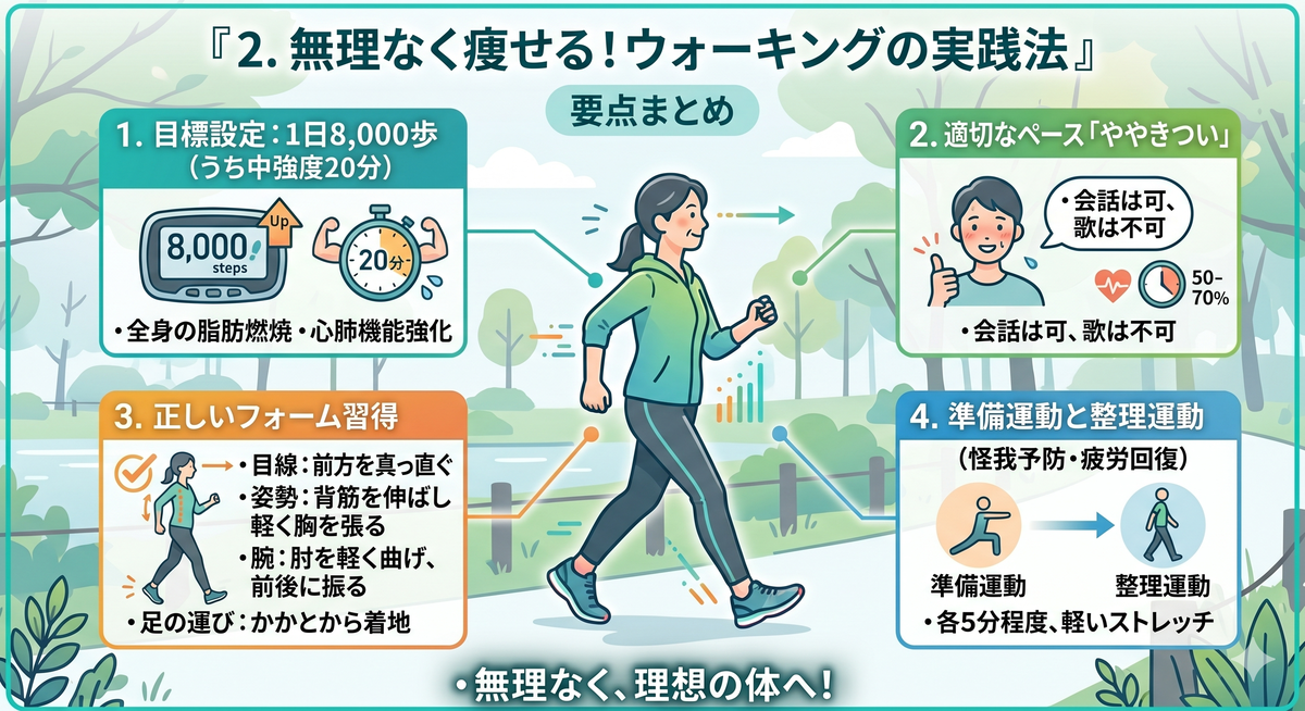 ウォーキングで適切なペースと姿勢で歩く人のイラスト